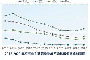 杰伦-威廉姆斯谈绝杀：经常练习那种投篮 不进就打加时呗