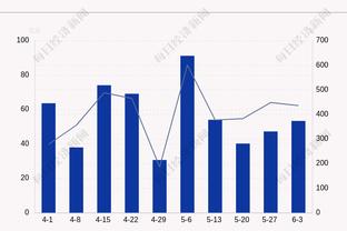 ?锡安36+7+6 麦科勒姆23+7 怀斯曼15+11 鹈鹕送活塞6连败