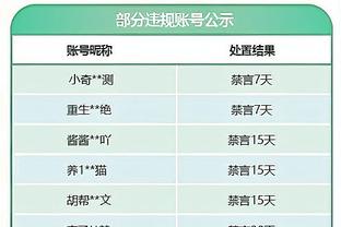 一铁到底！蒙克11中0仅拿1篮板5助攻 正负值-22