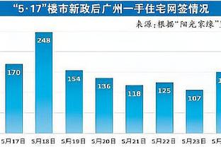 加盟21场贡献6助攻，费内巴切官方：弗雷德右大腿前侧肌腱撕裂